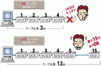 SEモードの問題