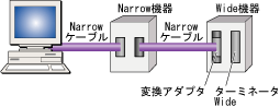 NarrowSCSIバス上の接続例)