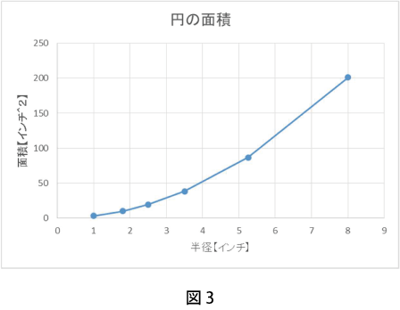 図3