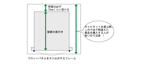 実装する機器の奥行きを調べておくこと