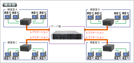 構成図