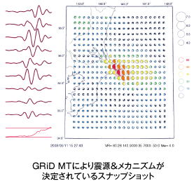 GRiD MTにより震源＆メカニズムが決定されているスナップショット