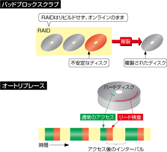 『ストレージ・ドメイン管理』という考え方で、新たなストレージ管理へ