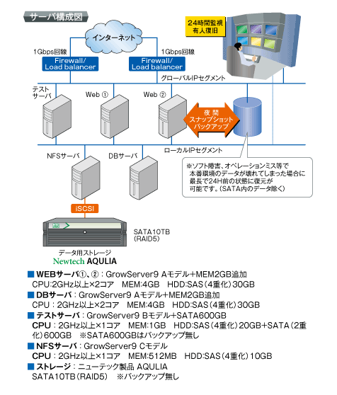 サーバ構成図