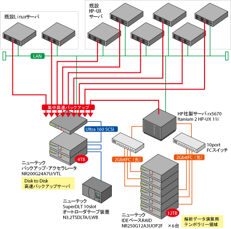 構成図