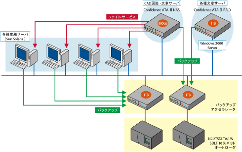 導入製品