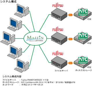 システム構成