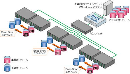 NRSご導入後のシステム構成