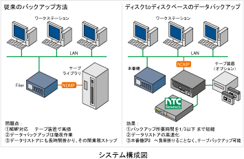 システム構成図