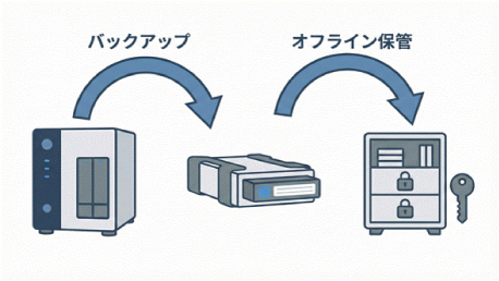 究極の防御「エアギャップ」× RDX連携