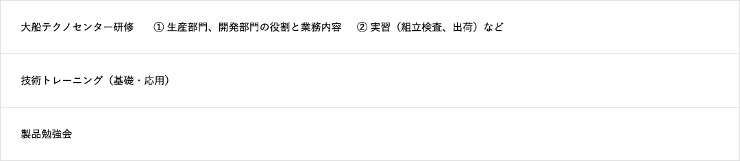 大船テクノセンター研修① 生産部門、開発部門の役割と業務内容 ② 実習（組立検査、出荷）など技術トレーニング（基礎・応用）製品勉強会